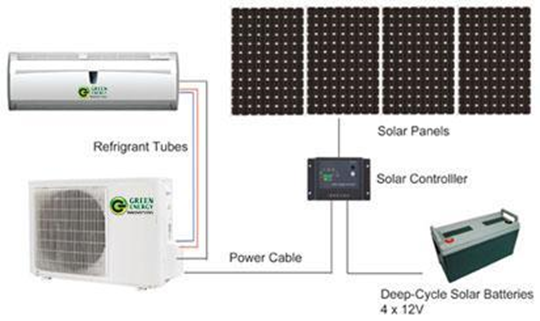 solar electricity ,money saving,
air coditioner
